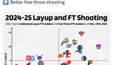 A truly one of a kind team 😭