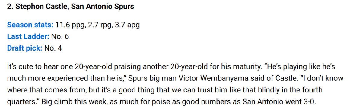 Castle is now number 2 on the rookie ladder 👑