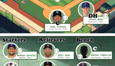 If the Astros could only have players born closer to Minute M- er...Daikin Park than any other stadium...