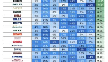 Recently became a jags fan and thought this sub might enjoy this graphic