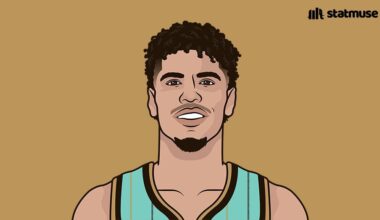 [StatMuse] LaMelo this season: 1st in total points, 1st in 4th quarter points, 2nd in 3PM, 1st in 4th Quarter 3PM