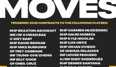 Roster moves