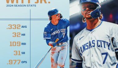 Gold Glove ✅
Silver Slugger ✅
2nd in AL MVP voting ✅
Bobby Witt Jr. had a season for the ages 🤩