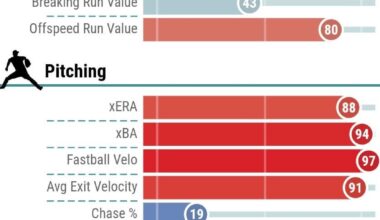 Guess the Twin from their 2024 Statcast. Round 2