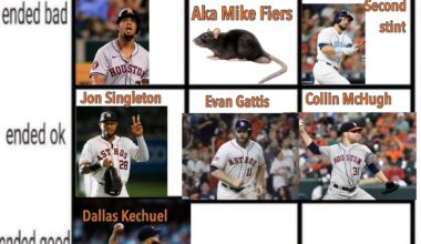 Dallas Kechuel started bad and finished off good. Who's next?