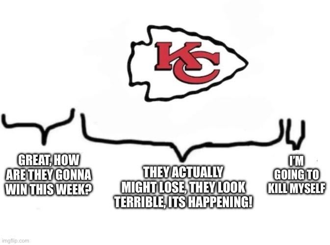 How 31 Teams Fans Feel Watching Chiefs games