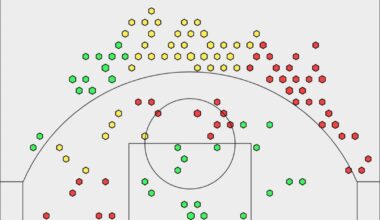 Shot charts for our guys this year. Chris Paul is ridiculous