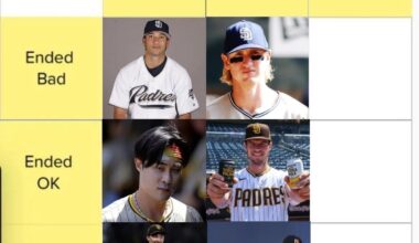 Trevor Hoffman didn't have his best season coming from the Marlins. As years went by, Hoffman adapted into the closer role, and the rest was history. Which Padre started great, but ended horribly? Day 7