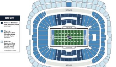Blue-collar Titans fans getting priced out of seats at new Nissan Stadium | Tennessee