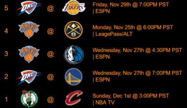 Best games of Week 6 (Mon-Sun)