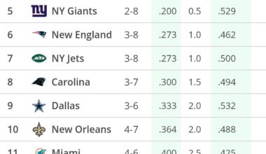 Your Tennessee Titans currently have the #2 overall pick