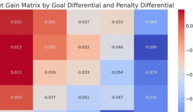Featurette Friday: Top line, Make up calls, Public analytics resources, Ville Heinola, and Jets power play