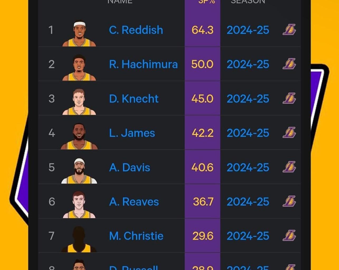 Stunt on them Hoes Dlo 💪🏼💪🏼