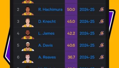 Stunt on them Hoes Dlo 💪🏼💪🏼