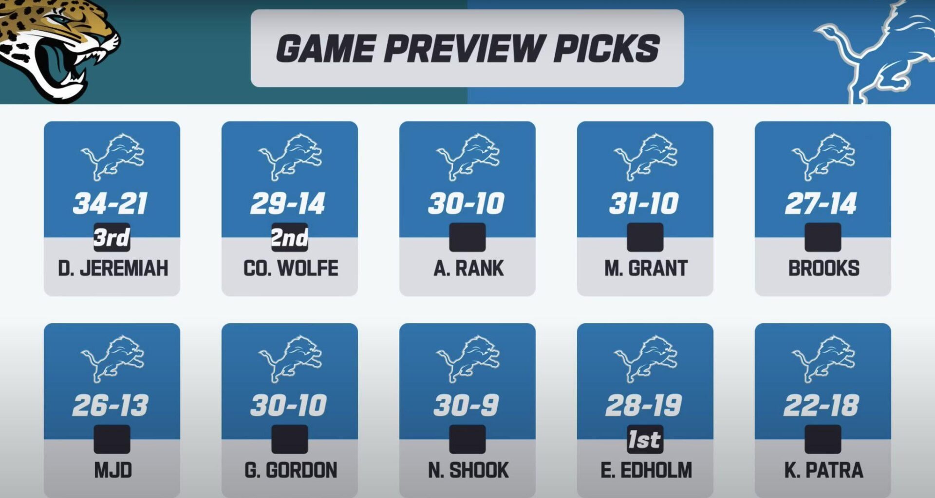 Jags VS Lions Game Preview Picks