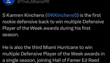 S Kamren Kinchens is the first rookie defensive back to win multiple Defensive Player of the Week awards during his first season