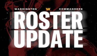 We have made the following roster moves:
-- Signed RB Chris Rodriguez Jr.
-- Placed K Austin Seibert on the Reserve/Injured List
-- Signed DT Viliami Fehoko Jr. to the practice squad
-- Released G Marquis Hayes from the practice squad