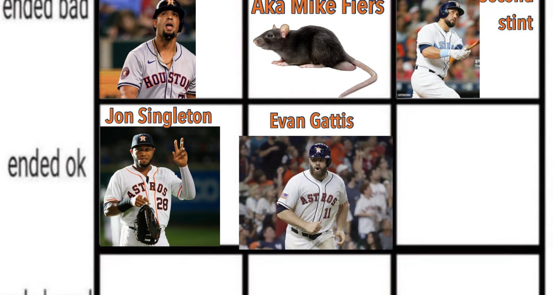 Evan Gattis started ok and ended up being ok overall