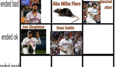 Evan Gattis started ok and ended up being ok overall