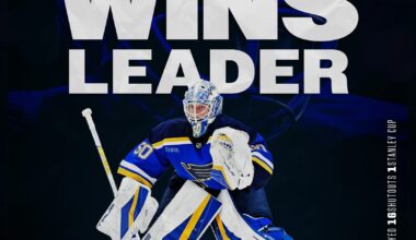 Jordan Binnington has passed Mike Liut to achieve the most wins in St. Louis Blues history. Congratulations, Binner. 💙💛
