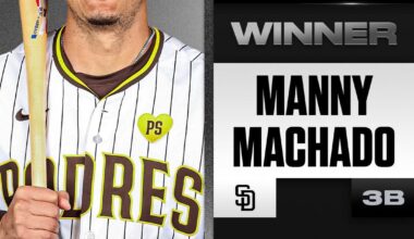 [MLBNetwork] Manny Machado is a Silver Slugger Award winner once again.