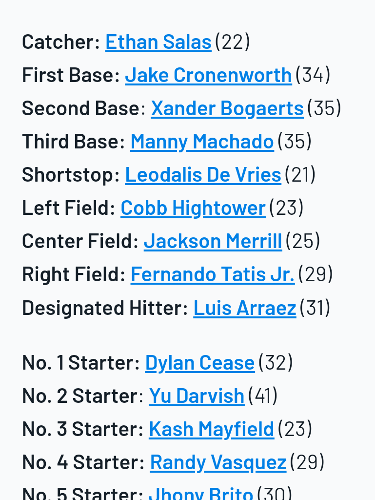 2028 Projected Lineup (BA)