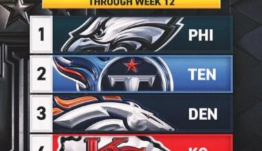 Wilson is a hell of a coach