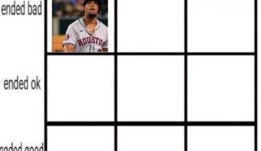 I saw the most upvotes and i putted Jose Abreu