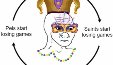 ‘Round and ‘round we go.