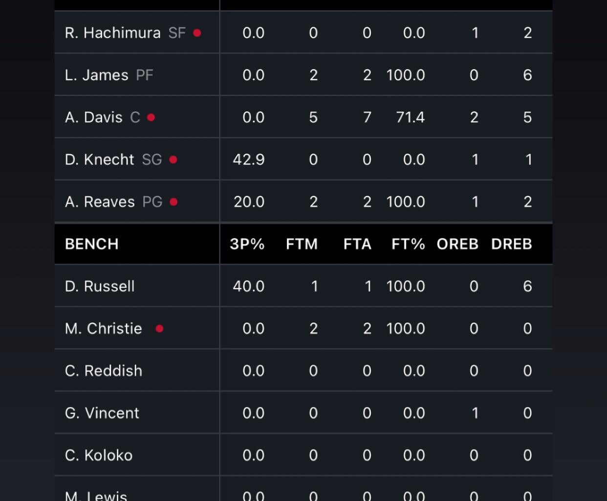 “Wow that’s so surprising” said literally no one