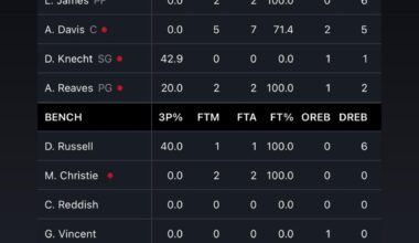 “Wow that’s so surprising” said literally no one