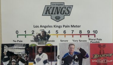 LA Kings Pain Meter 11/18/24