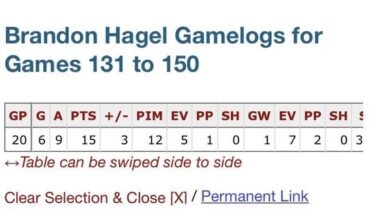 Hagel is also on an insane run rn