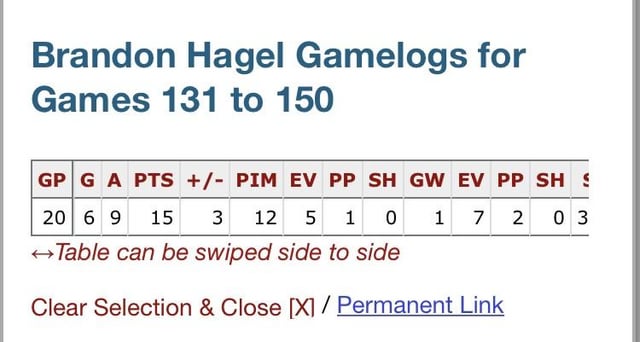 Hagel is also on an insane run rn