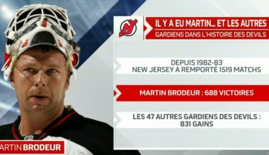 Martin Brodeur won 688 games as a Devil, all 47 other Devils' goalies combined for 831 (FR)