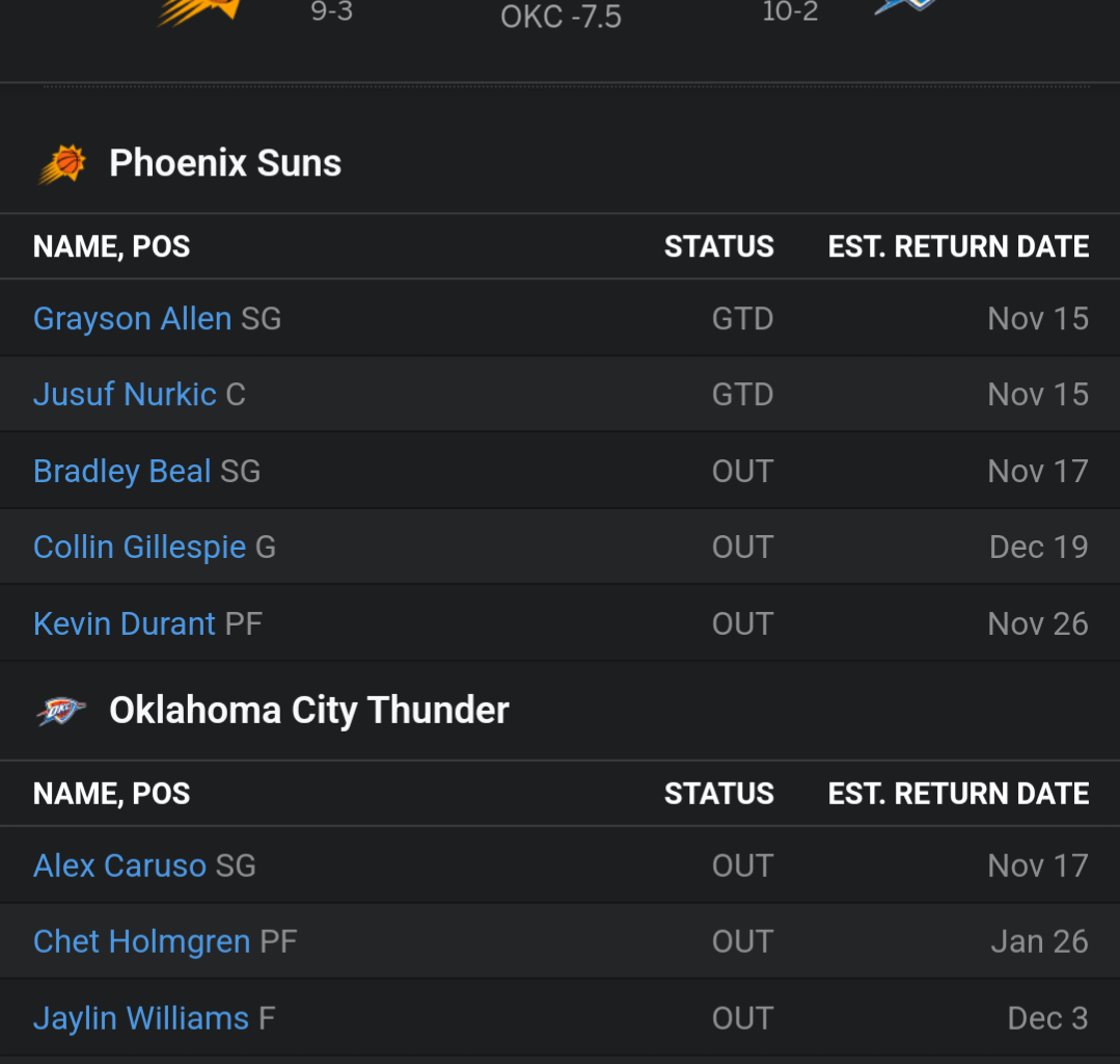 Which Injury Report team wins?