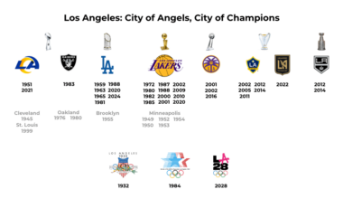 Los Angeles: City of Angels, City of Champions [fixed]
