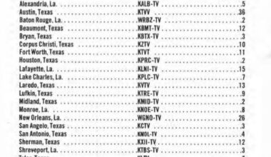 Houston Astros 1975 Radio List and Tv Network