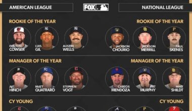 Awards week!! Can't wait to see who wins