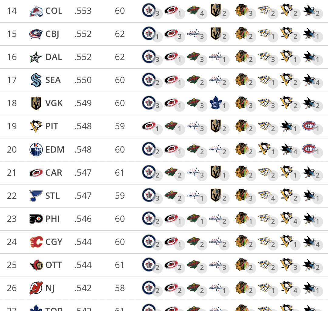 We had the hardest schedule so far and the easiest remaining among all the teams in the league