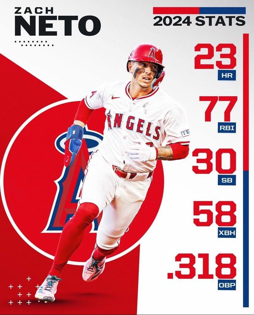 Neto randomly getting some love on the MLB Instagram page, Fuck Arte.