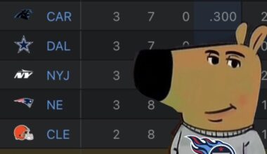 Tennessee Chill Guys