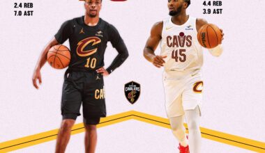 Cavs are making history in the first two months of the season, and Garland and Spida are leading the way!