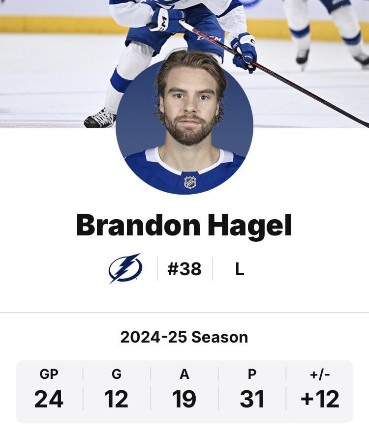 Hagel is imo currently the most underrated player in the nhl