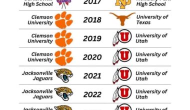 How does this even happen?