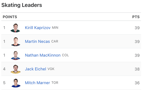 We are FEASTING right now