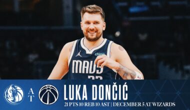 Luka Dončić (21 Points, 10 Rebounds, and 10 Assists) Highlights vs. Wizards | December 5, 2024