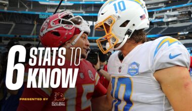 Week 14: Chiefs vs Chargers - Red Zone, Travis Kelce, AFC West Division Title | Six Stats to Know