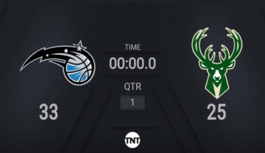 Orlando Magic @ Milwaukee Bucks | NBA on TNT In-Season Tournament Quarter Final Live Scoreboard