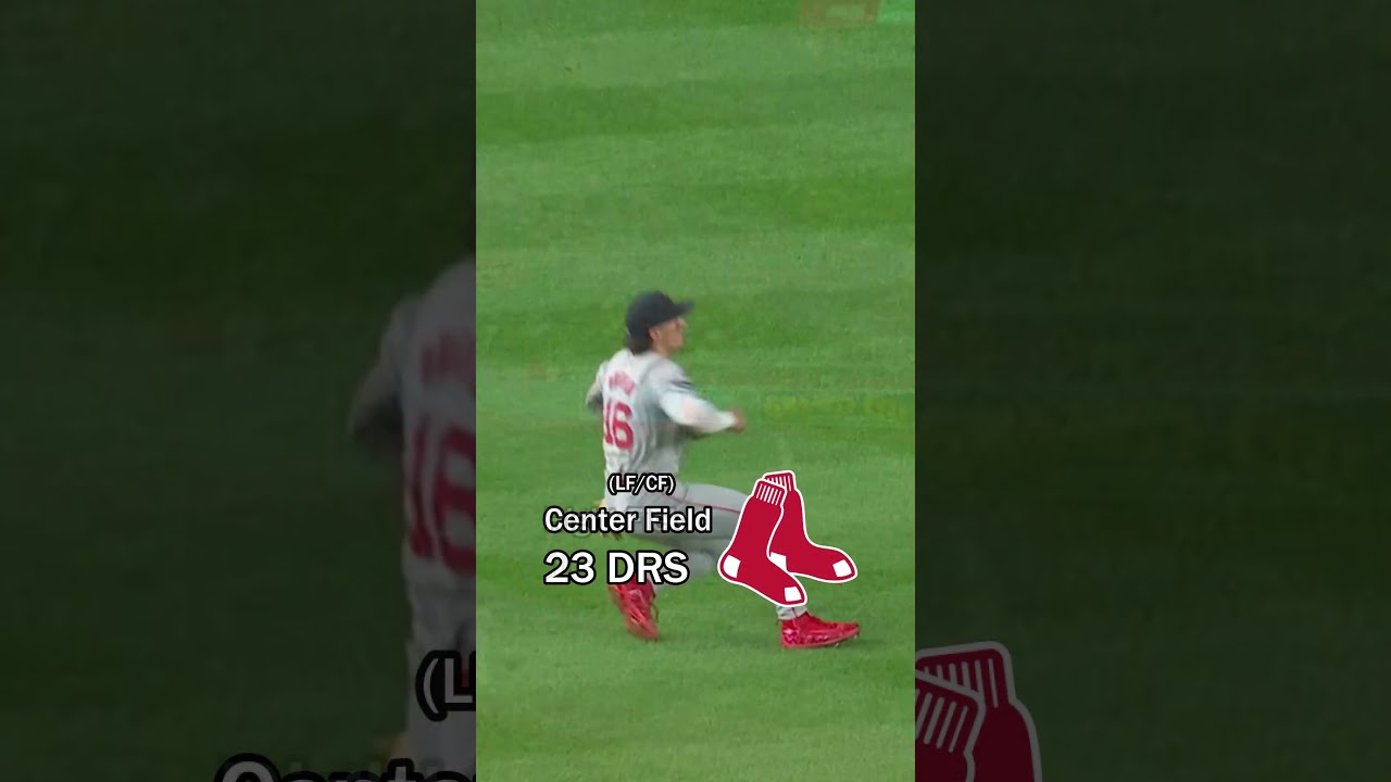 BEST MLB Defensive Lineup! (DRS 2024) ⚾